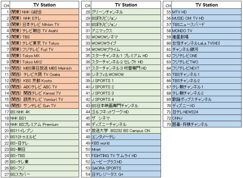 海外で過去30日分のnhkや民放が見放題 スマートtvで日本のテレビ番組を見る方法